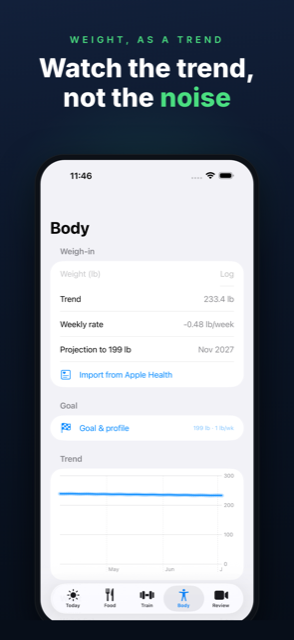 Body tab — smoothed weight trend line. Caption: Watch the trend, not the noise.